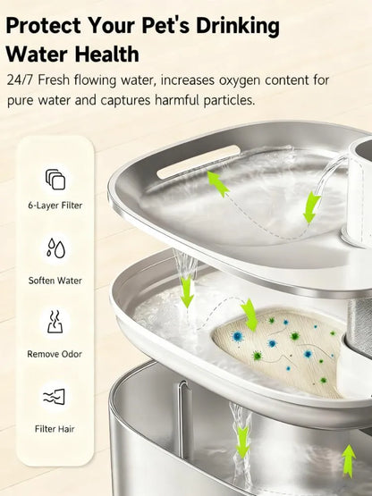 8-Pack Water Fountain Replacement Filters, 6-Layer Filtration with Pre-Filter Sponges