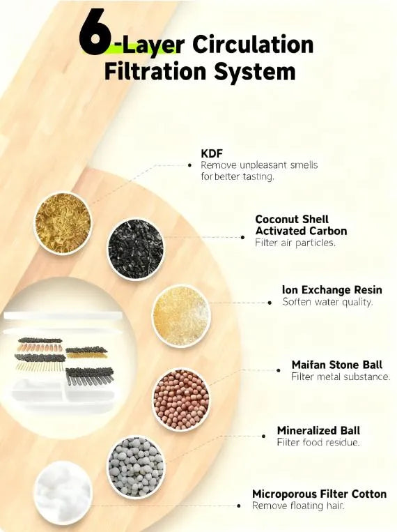 8-Pack Water Fountain Replacement Filters, 6-Layer Filtration with Pre-Filter Sponges