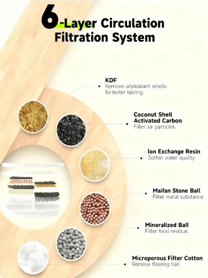 8-Pack Water Fountain Replacement Filters, 6-Layer Filtration with Pre-Filter Sponges